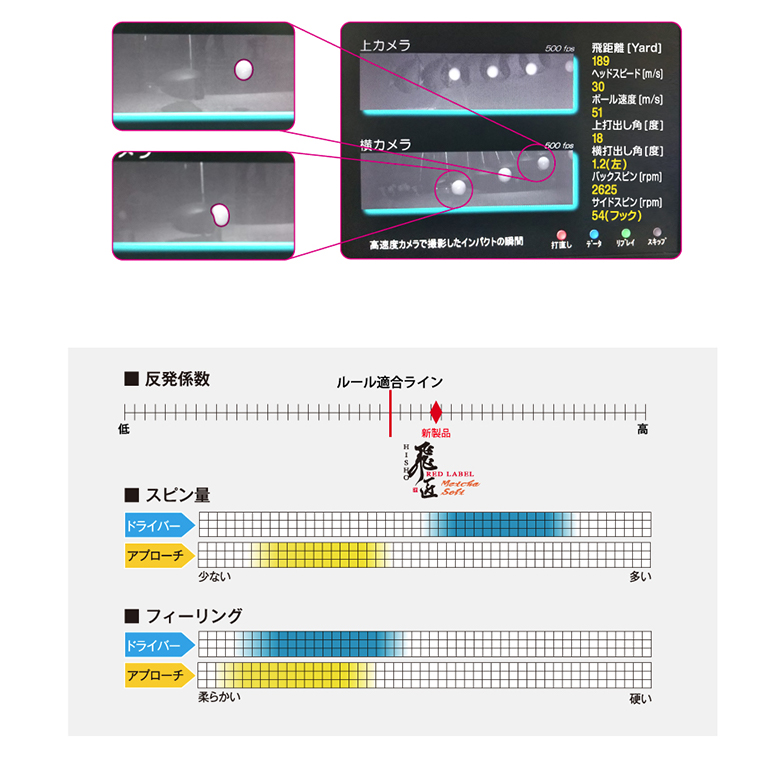 ワークス 飛匠レットラベル