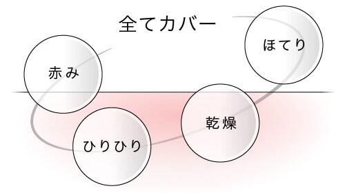 ゼロホール 薬用アフターローション