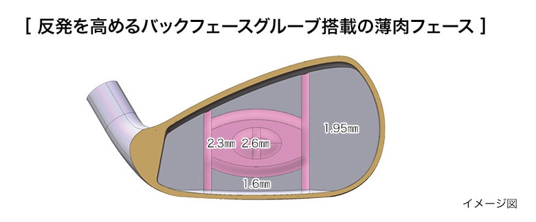 プロギア アイアンセット