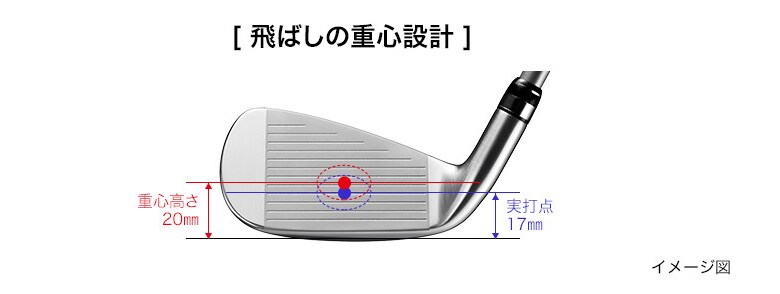 プロギア アイアンセット