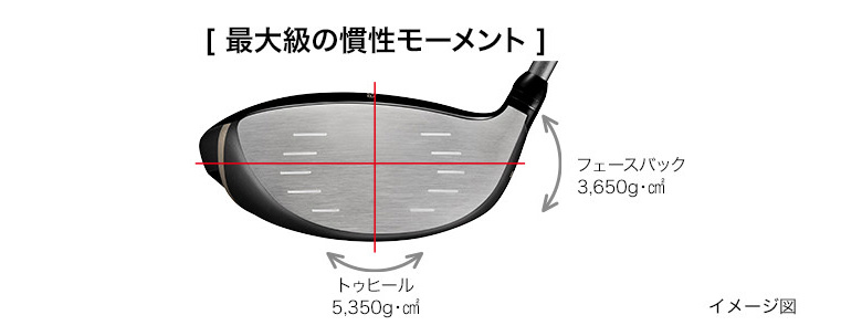 プロギア ドライバー