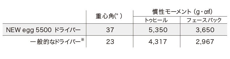 プロギア ドライバー