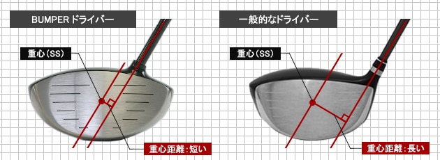 バンパー ドライバー