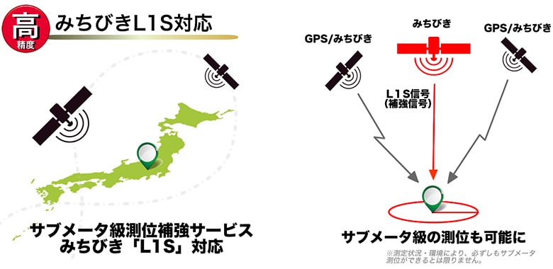 ショットナビ ネオ2HP