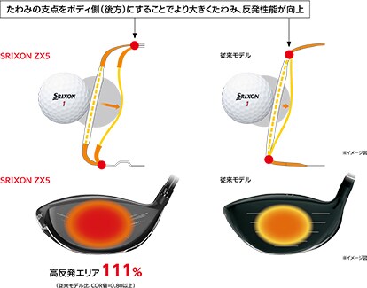 スリクソン ドライバー
