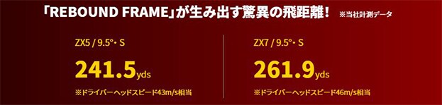 スリクソン ドライバー