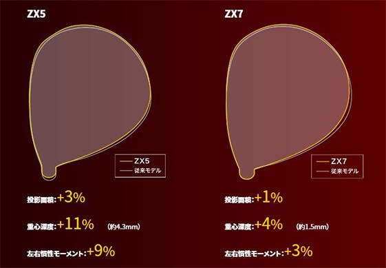 スリクソン ドライバー