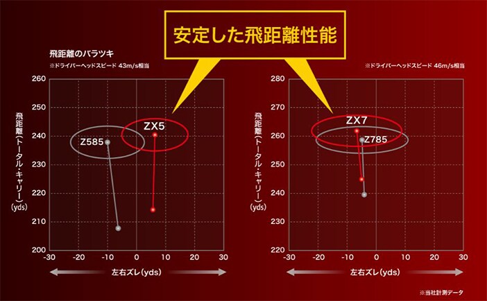 スリクソン ドライバー