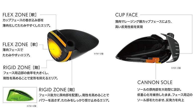 スリクソン フェアウェイウッド