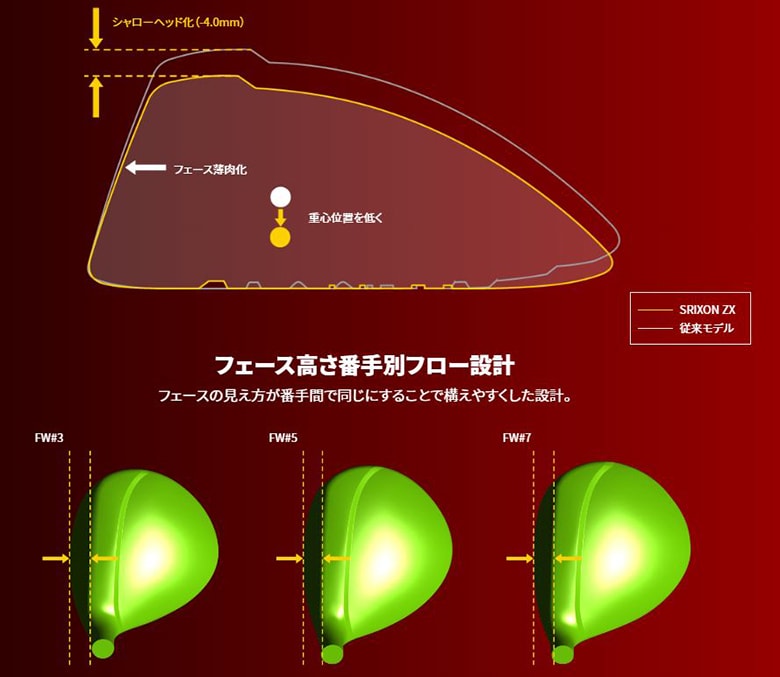 スリクソン フェアウェイウッド