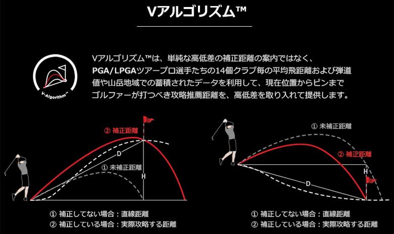 ボイスキャディ　CL8