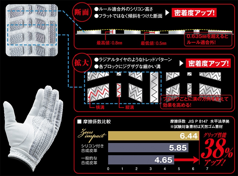 キャスコ グローブ