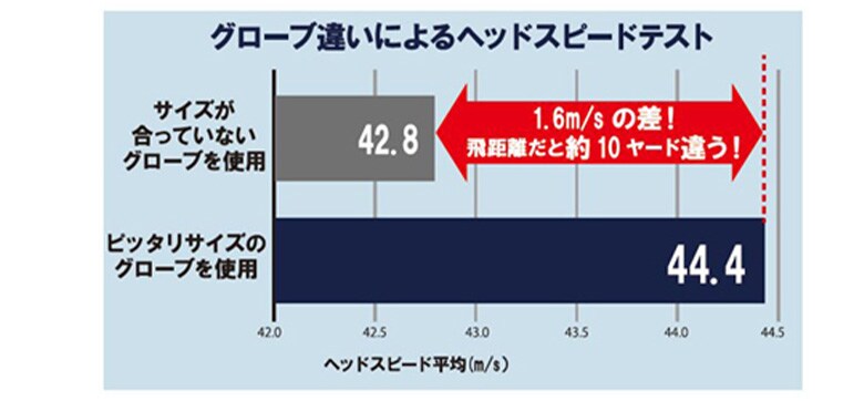 キャスコ　ゴルフグローブ