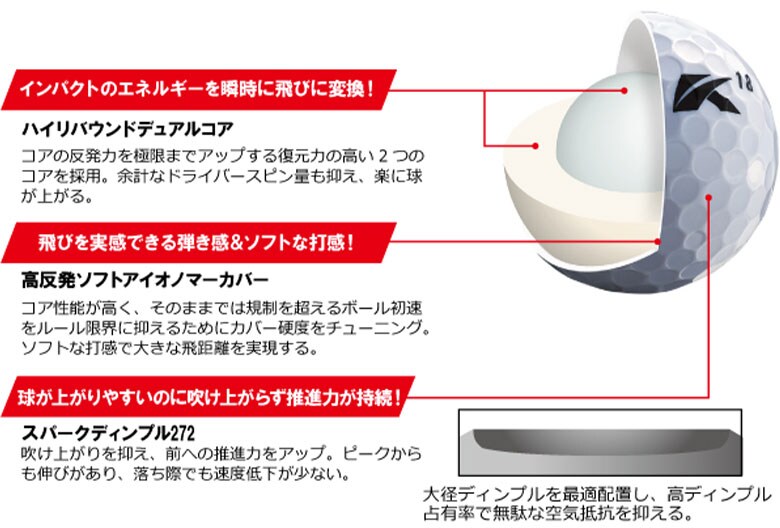 キャスコ　ゴルフボール