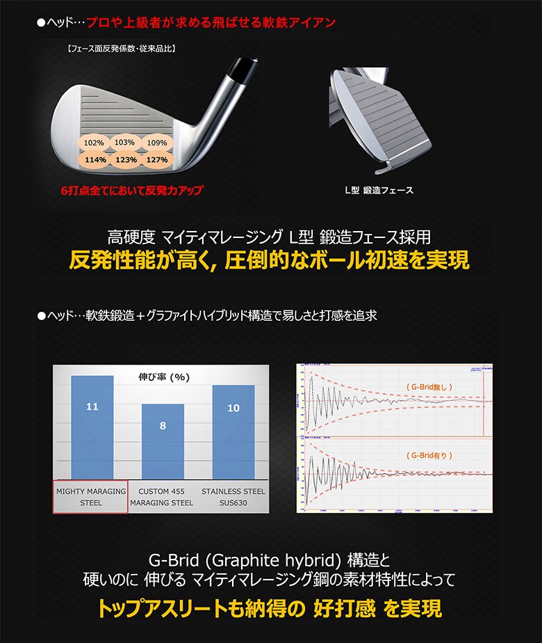 ヨネックス アイアンセット