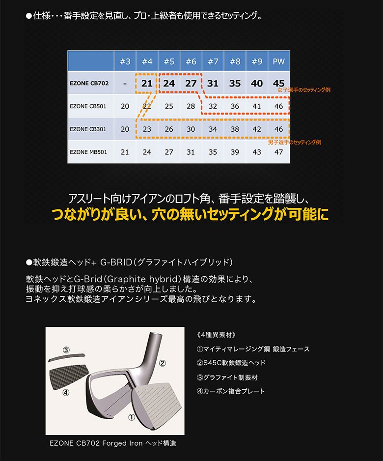 ヨネックス アイアンセット