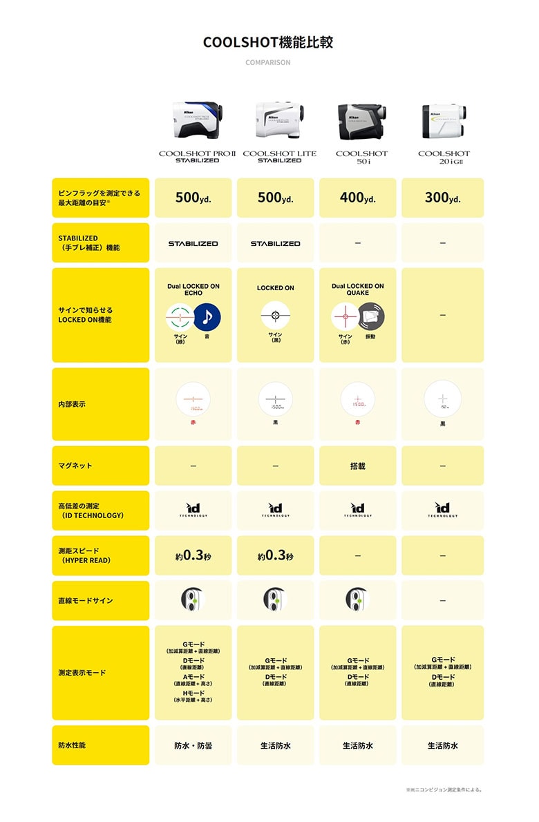 ニコン　距離測定器