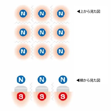 コラントッテ 磁気ネックレス