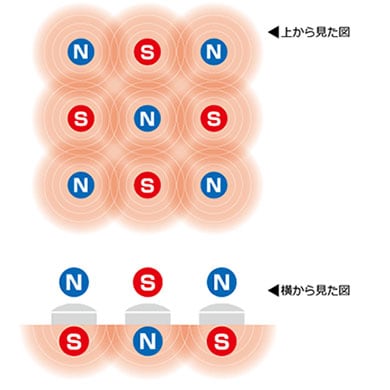 コラントッテ 磁気ネックレス