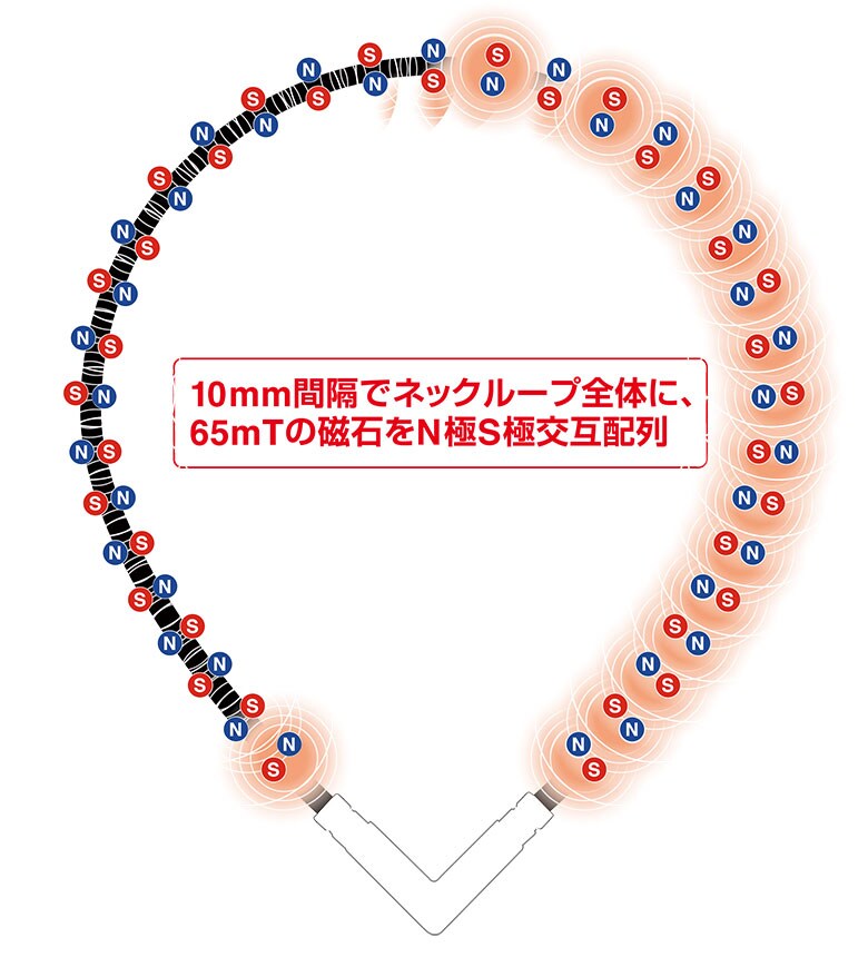 コラントッテ 磁気ネックレス