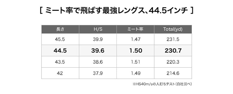 プロギア　ドライバー
