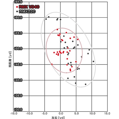 ヤマハ　アイアン