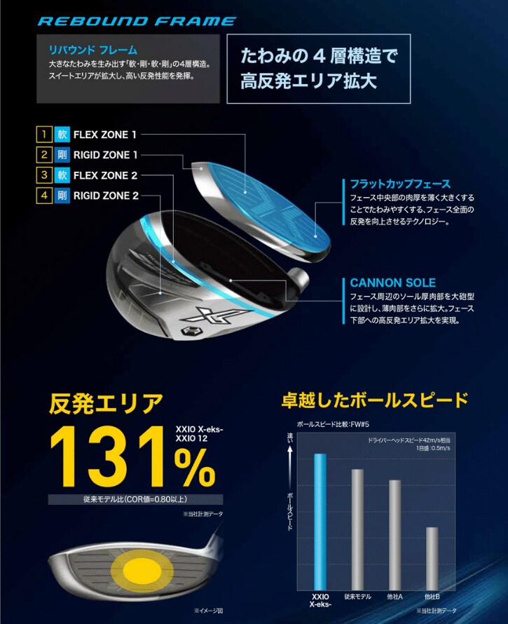 ゼクシオ フェアウェイ