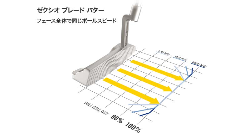 ゼクシオ レディース パター