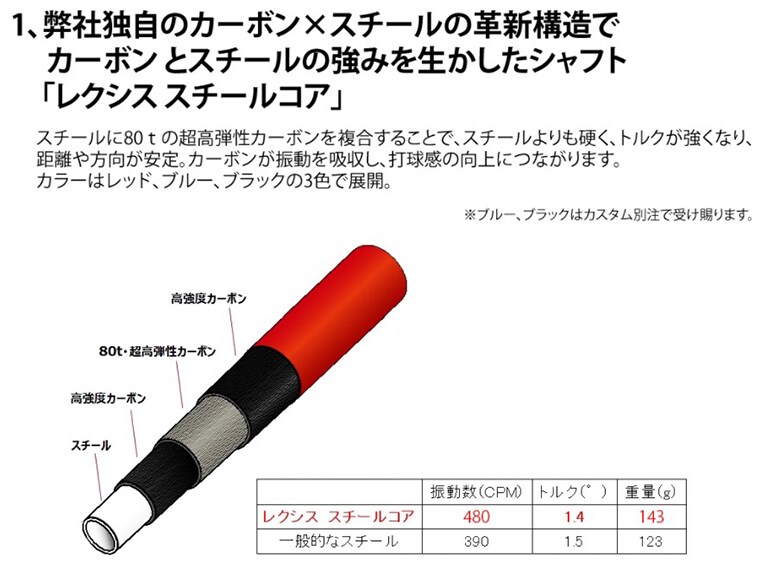 ヨネックス パター