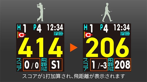 グリーンオン　GPSナビ