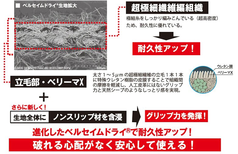 キャスコ グローブ