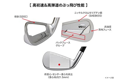 プロギア アイアンセット