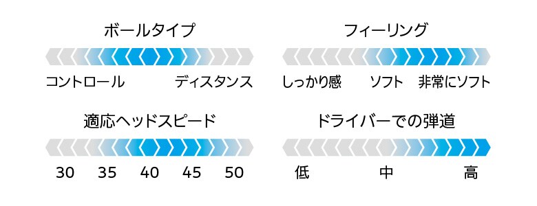 スリクソン ゴルフボール