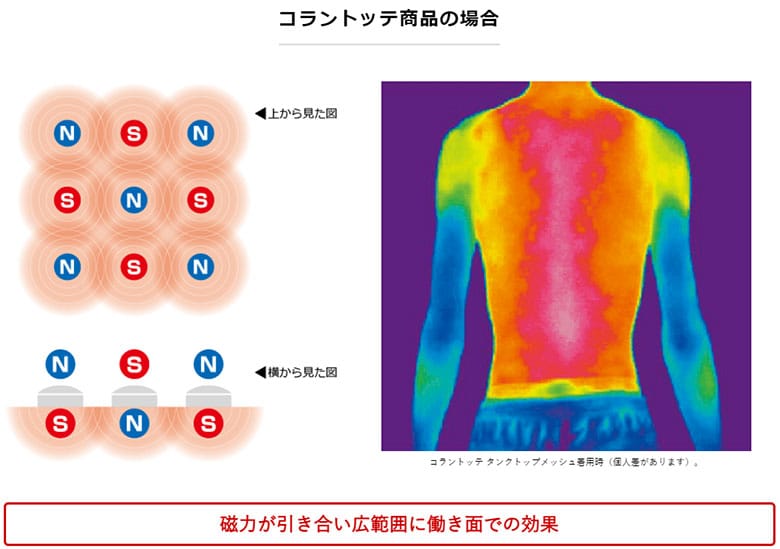 コラントッテ　ネックレス