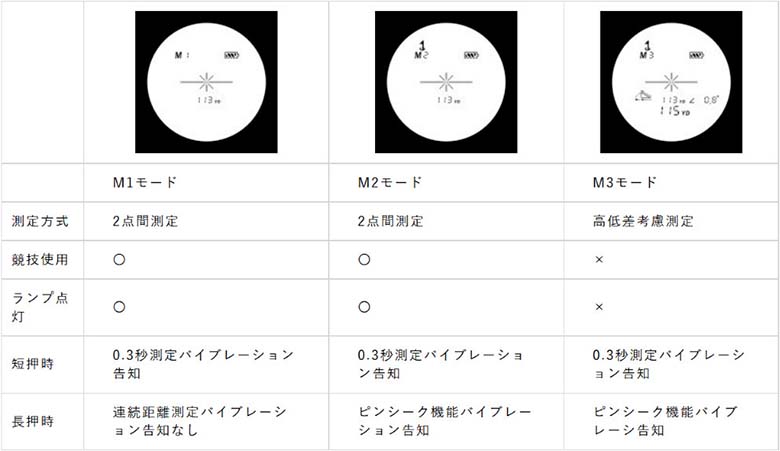 ビクセン レーザー距離計