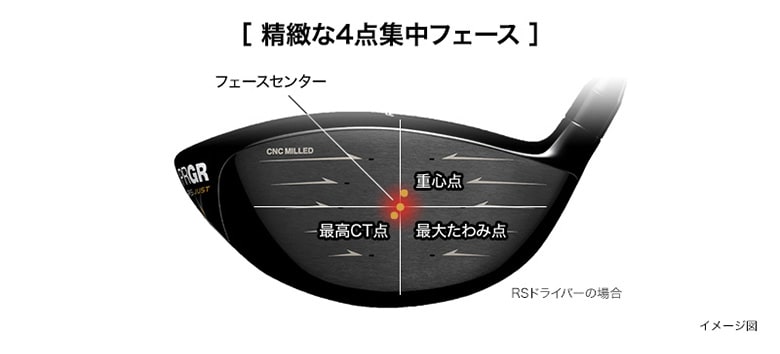 プロギア　RS JUST F