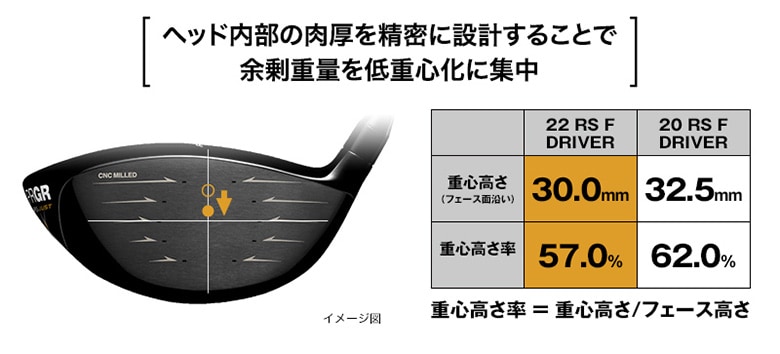 プロギア　RS JUST F
