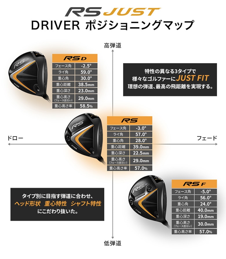 プロギア　RS JUST F