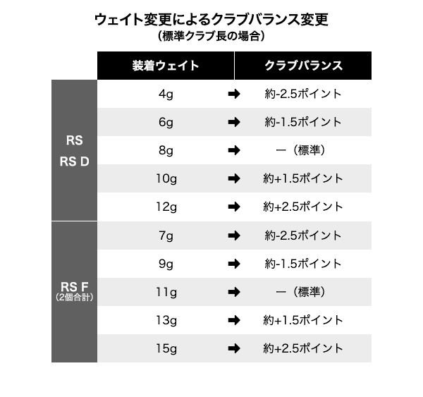 プロギア　RS JUST F