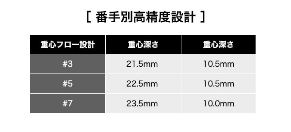 プロギア　RS JUST