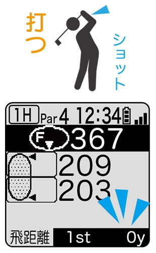 イーグルビジョン　GPSナビ