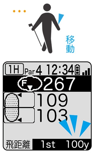 イーグルビジョン　GPSナビ