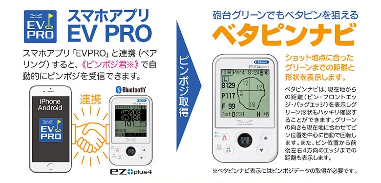 イーグルビジョン　GPSナビ