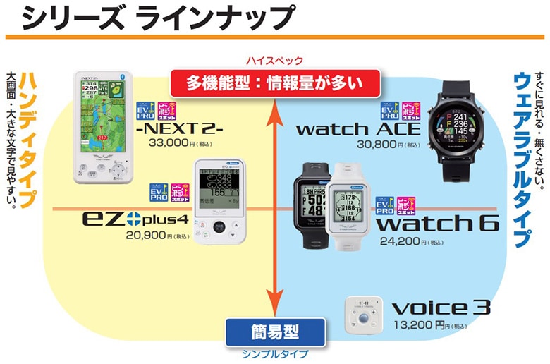 朝日ゴルフ　イーグルビジョンWATCH6