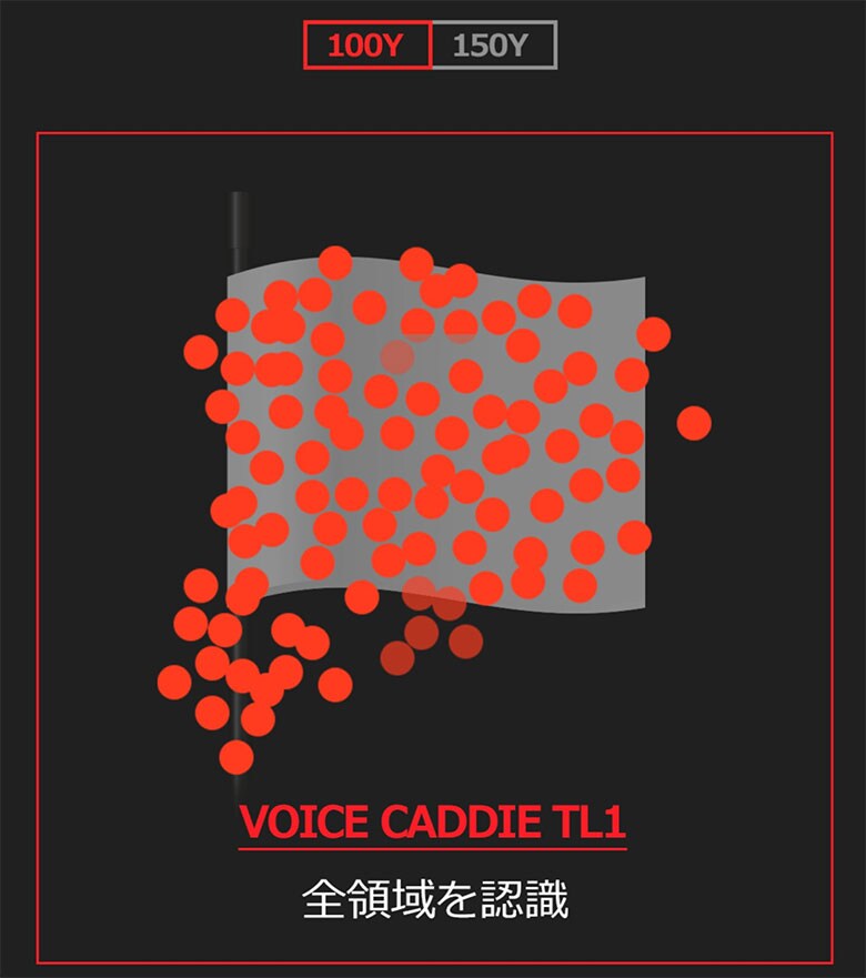 ボイスキャディ　距離測定器