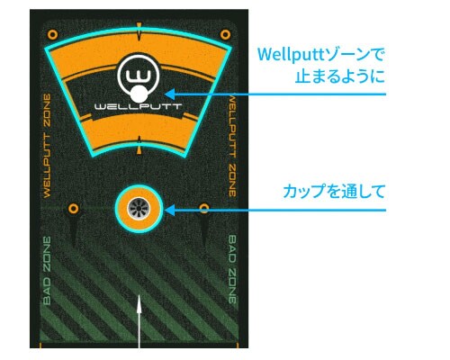 ウェルパット パターマット2m WLP-WELLPUTT/MAT-2M Wellputt Mat 練習器具