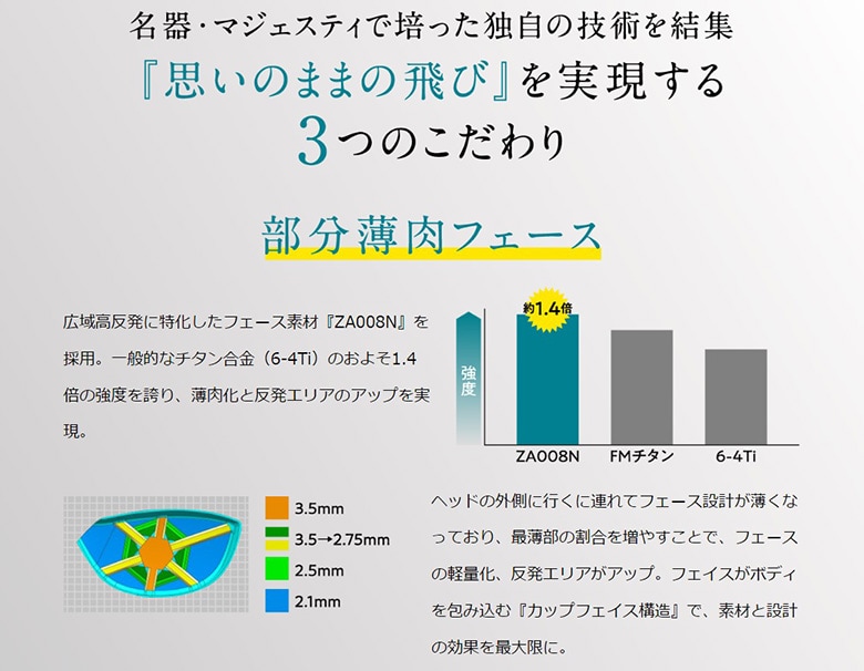 マルマン　ドライバー