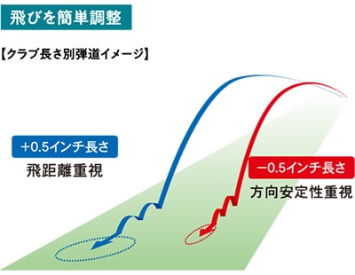 マルマン　ドライバー