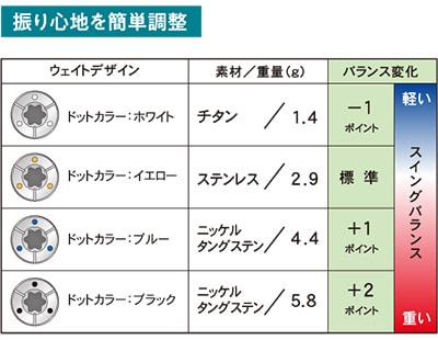 マルマン　ドライバー