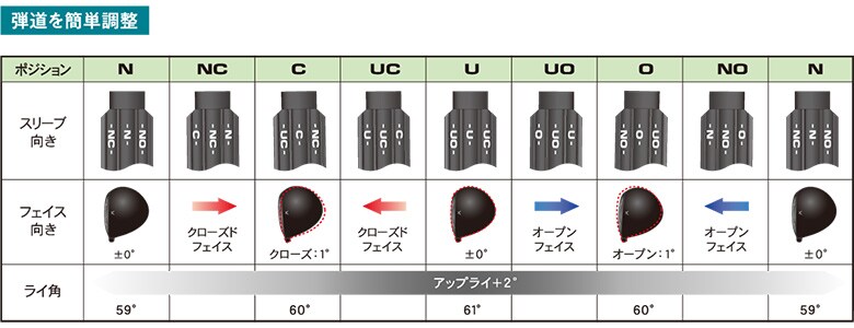 マルマン　ドライバー